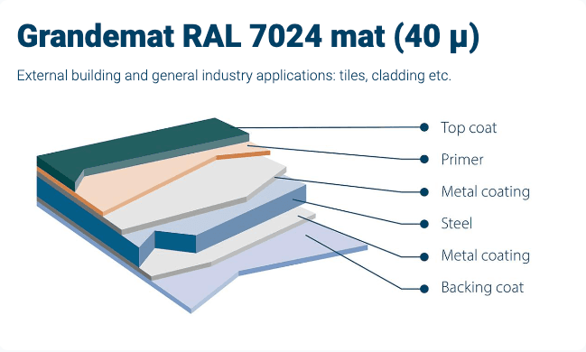 Doorsnede Grandemat (40 \u00B5) RAL 7024 coating